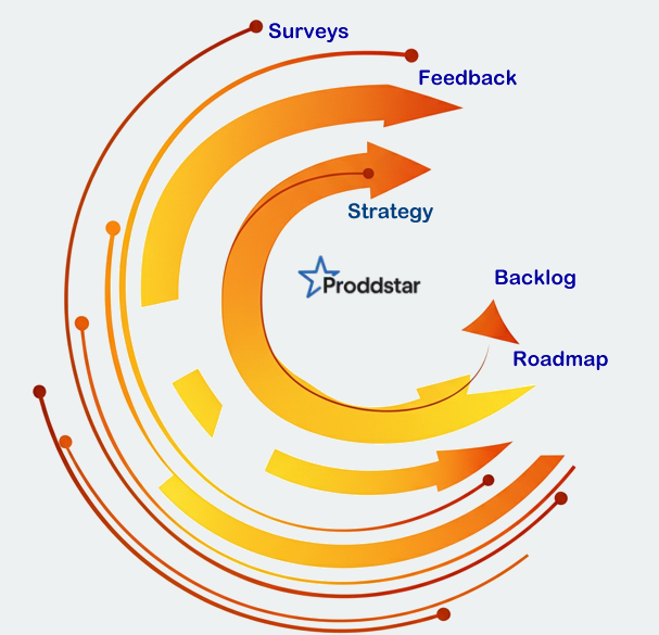 Proddstar Dashboard Screenshot